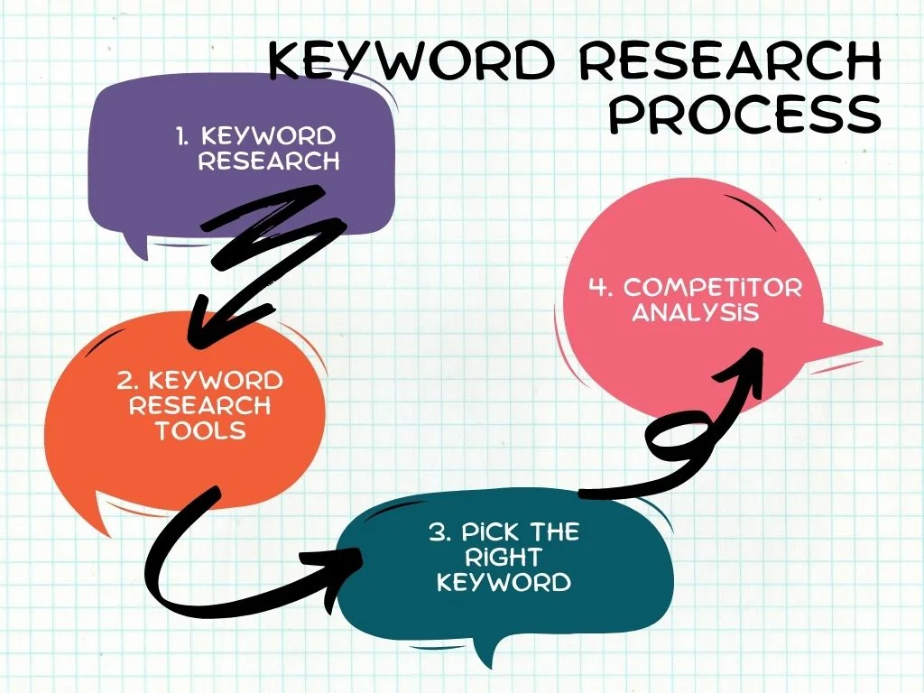 SEO Tips for Website
