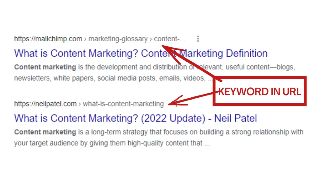 Keyword in url